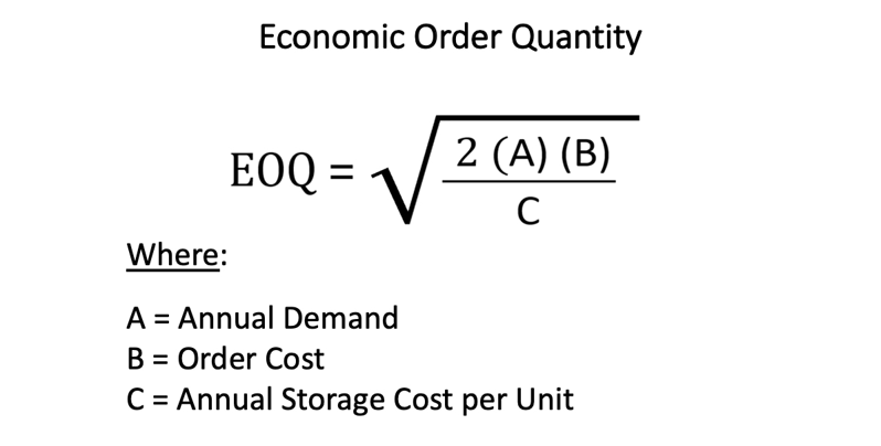 EOQ Formula